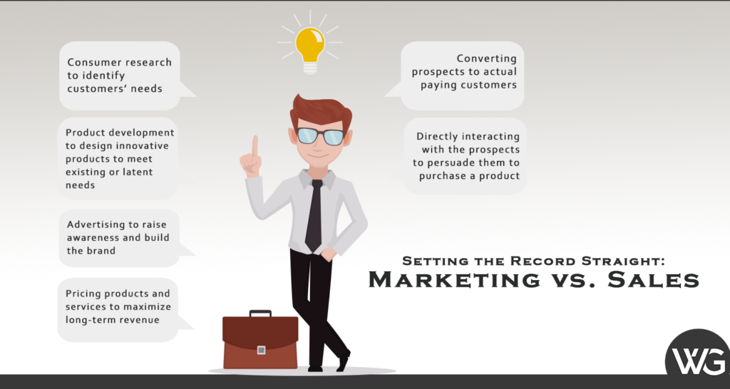 Setting the Record Straight: Marketing vs. Sales